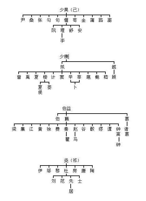 沅姓氏|家谱研究的文化思考—沅姓的起源与历史探索